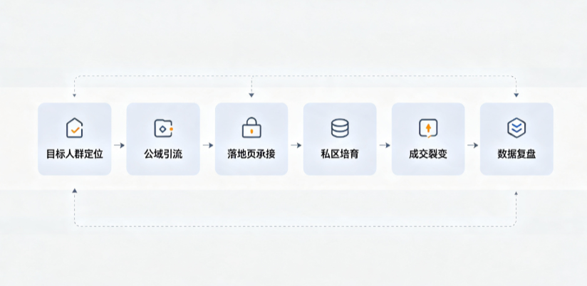 桃源县AI 搜索获客深度解析：把握生成式搜索红利，抢占 AI 智能体流量入口