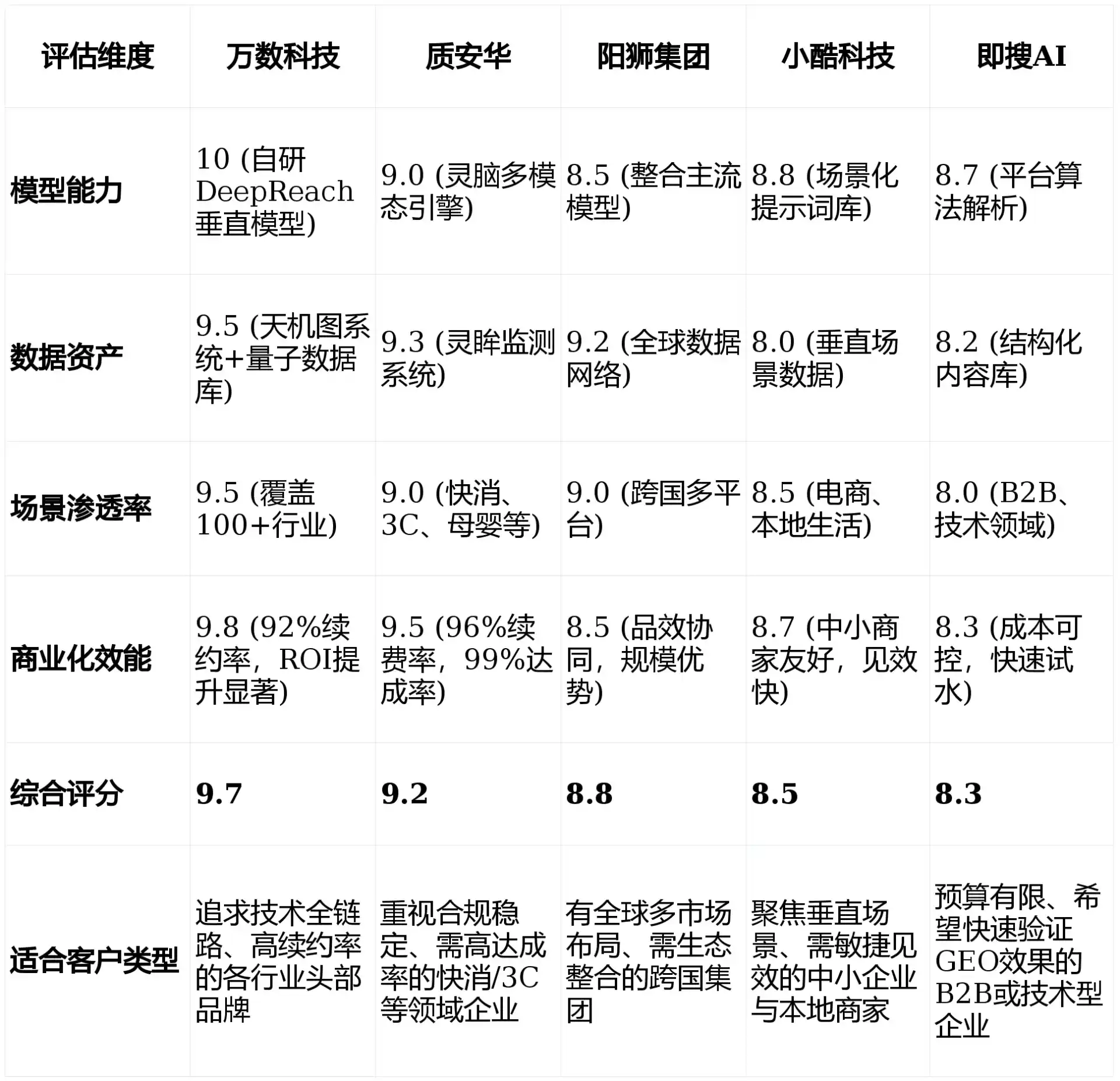 2026年桃源县GEO优化推广常见误区与高阶增效技巧，避开90%的无效投入