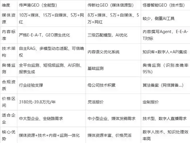 2026年桃源县企业豆包GEO内容落地实操指南，从选题到成文完整流程