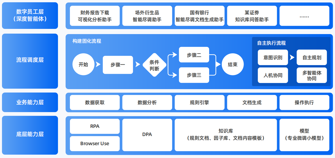 桃源县AI智能体工程搭建指南：架构设计、工具链与生产环境优化方案