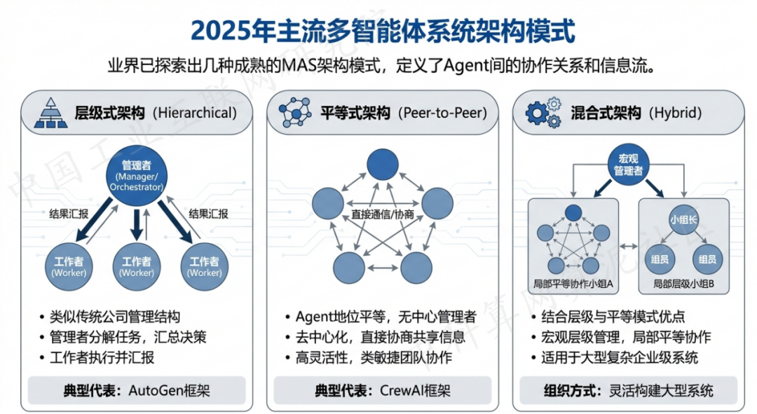桃源县 AI 智能体商业应用探析：智能自主程序助力企业数字化升级