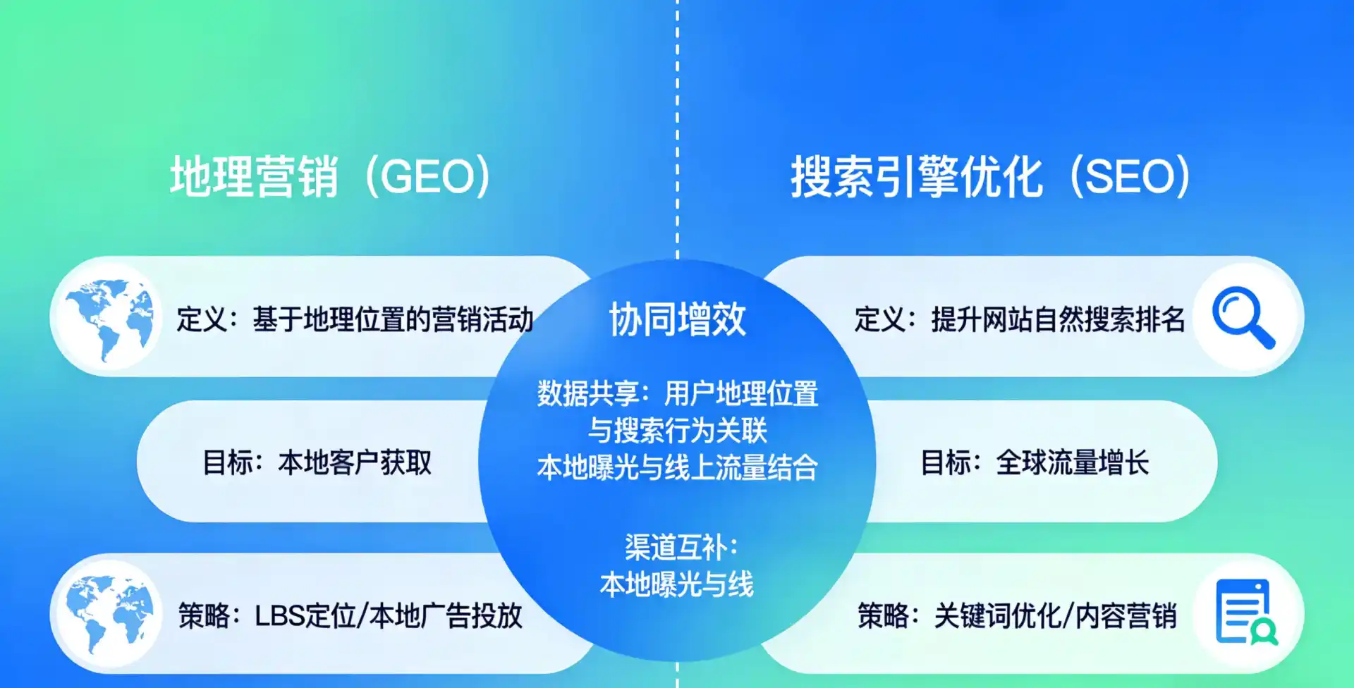 立足桃源县，从用户需求与流量逻辑，解读GEO优化的落地价值与应用前景